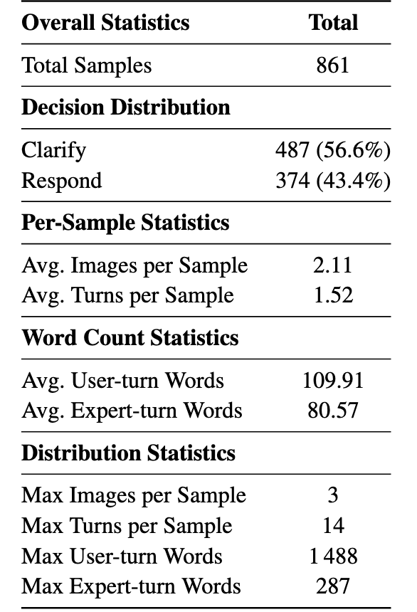 MIRAGE-MMMT Statistics