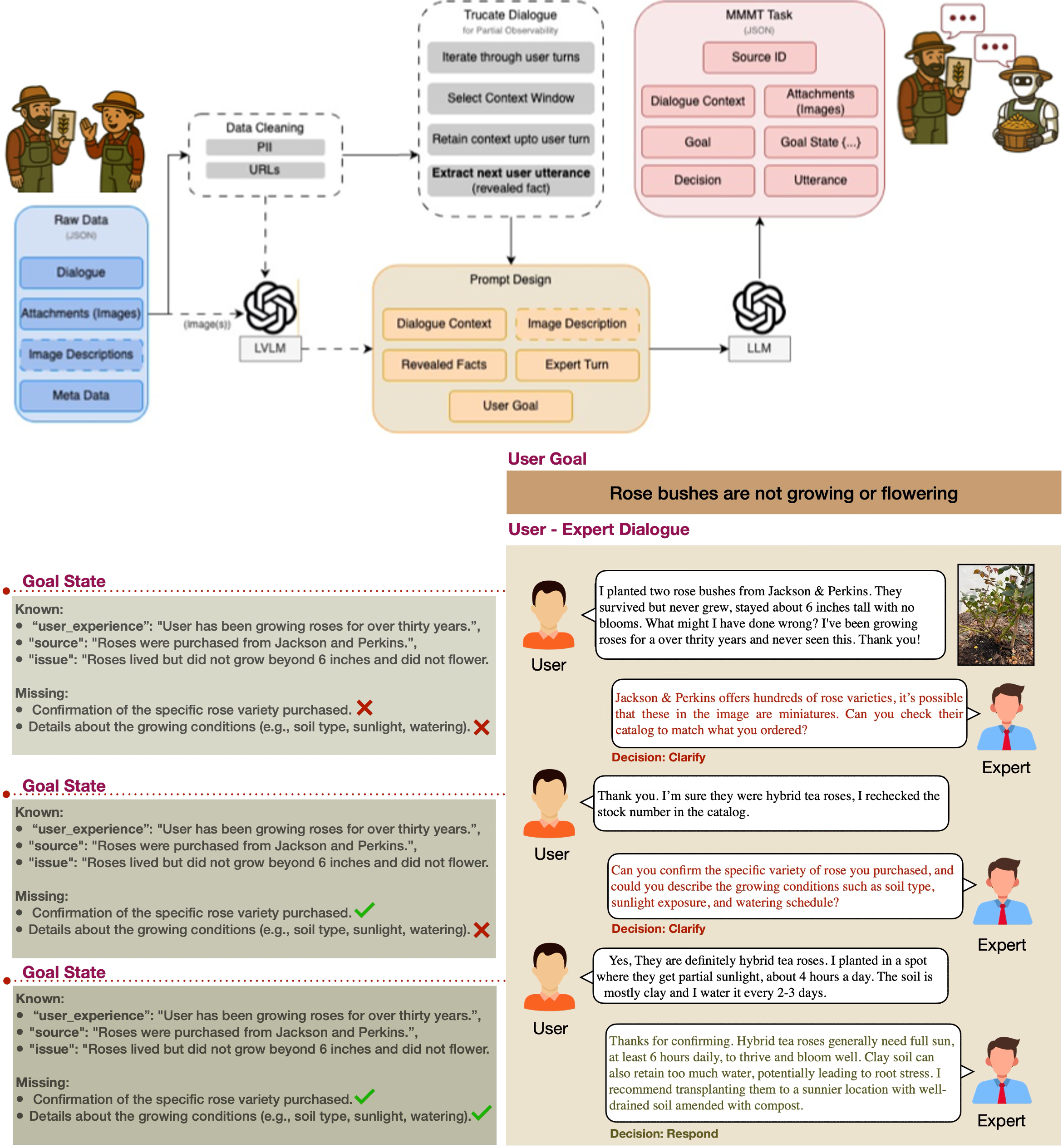 MIRAGE-MMMT Task Example