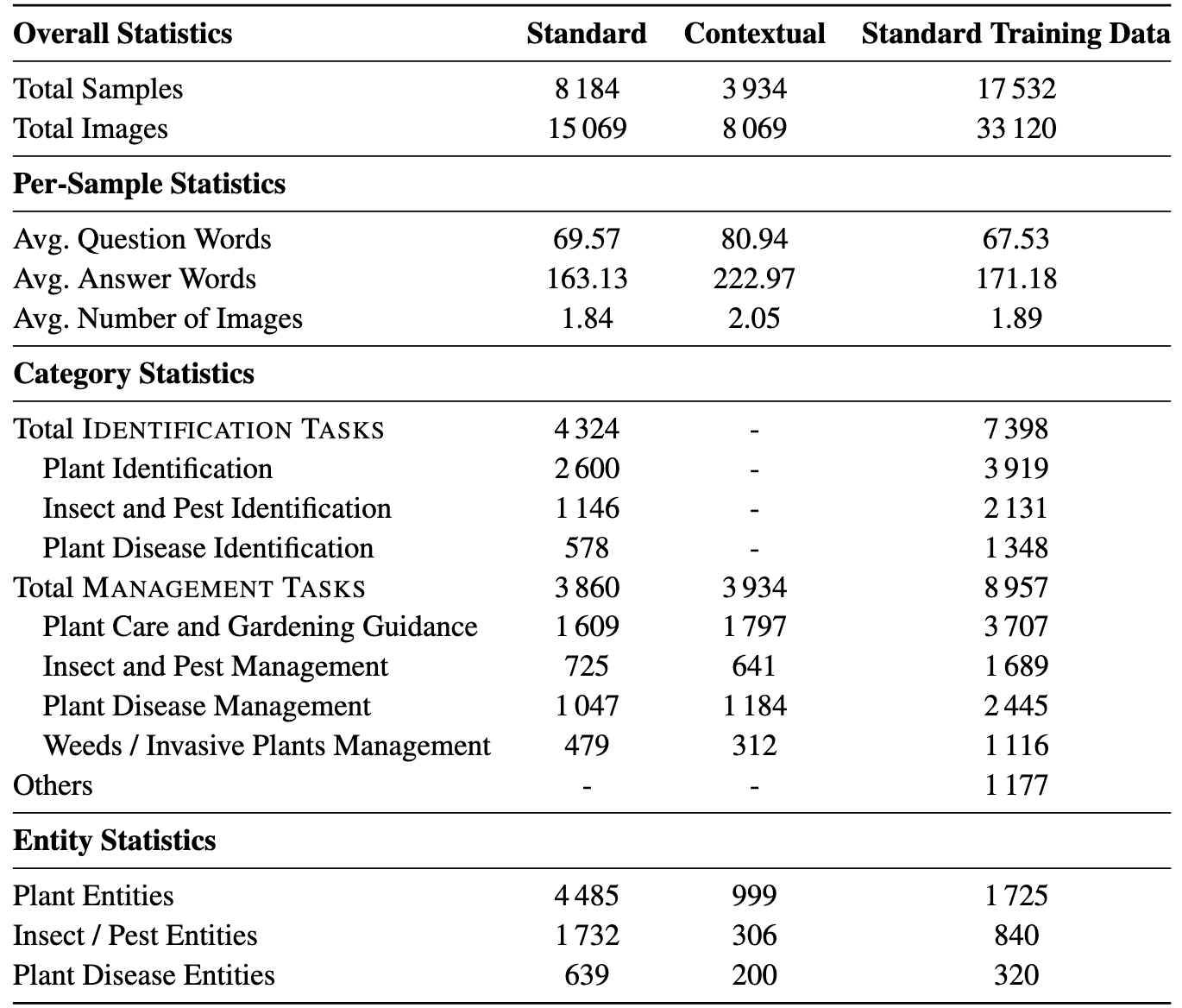 MIRAGE-MMST Statistics